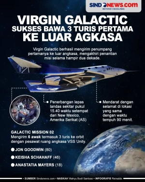 Virgin Galactic Sukses...