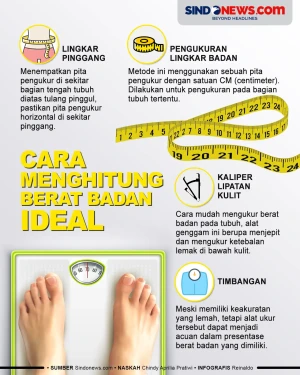 Cara Menghitung Berat...