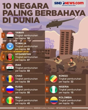 Mayoritas Terjebak Perang,...
