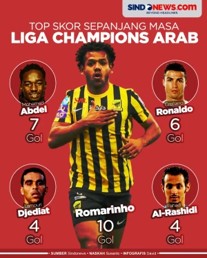 Pencetak Gol Terbanyak...