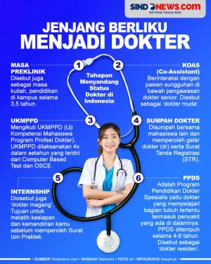 Gelar Sarjana Tak Cukup,...