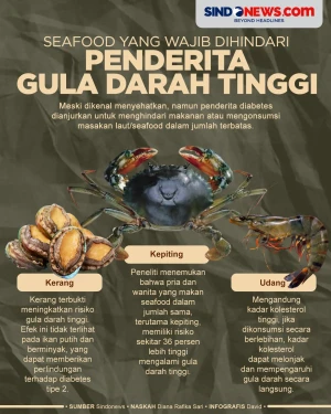 Jenis Seafood yang Tidak...