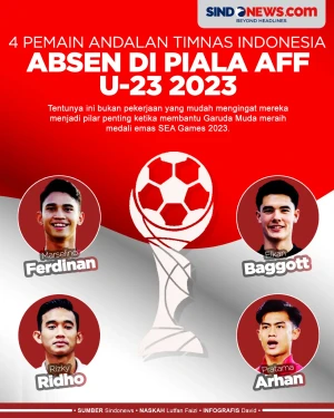 4 Pemain Andalan Timnas...