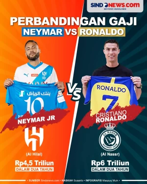 Perbandingan Gaji Neymar...