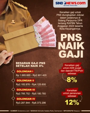 Horee! Presiden Jokowi...