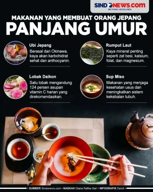 Makanan yang Bisa Membuat...