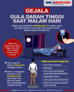 Gejala Gula Darah Tinggi...