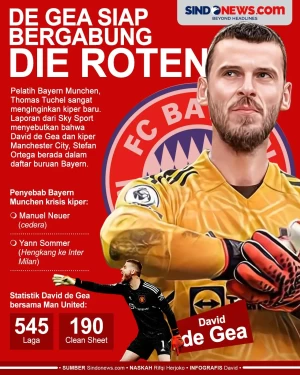 Neuer Cedera, David...