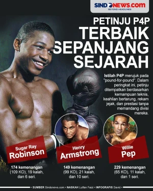 Petinju P4P Terbaik...