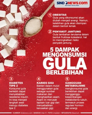 Inilah 5 Akibat Bila...