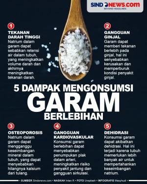 Inilah 5 Akibat Bila...