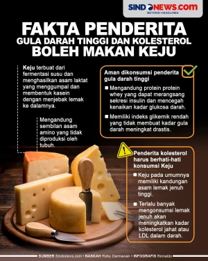 Fakta Penderita Gula...