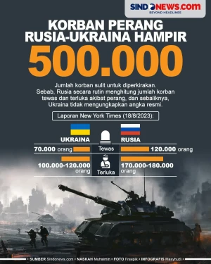 Korban Perang Rusia-Ukraina...