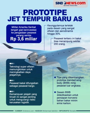 Prototipe Jet Tempur...
