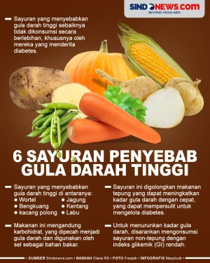 6 Sayuran yang Bisa...