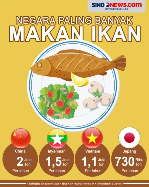 Negara yang Mengkonsumsi...