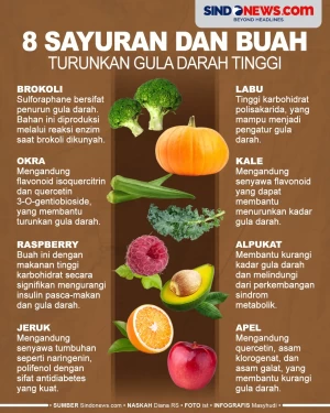 8 Sayuran dan Buah yang...