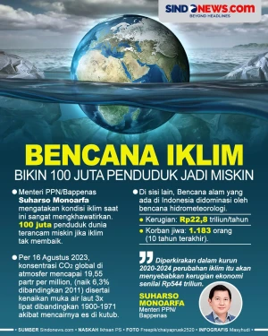 Bencana Iklim Akan Membuat...