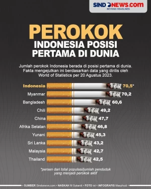 Jumlah Perokok Indonesia...