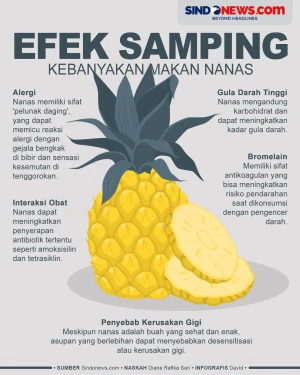 Efek Samping Kebanyakan...