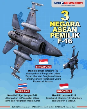 3 Negara ASEAN yang...