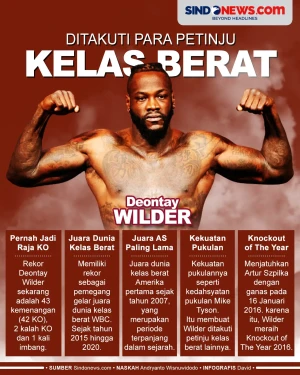 5 Kehebatan Deontay...