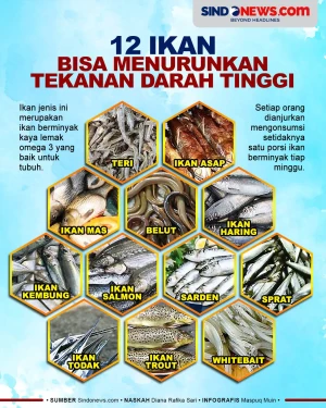 12 Ikan yang Bisa Menurunkan...