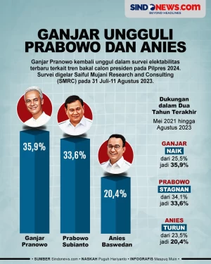 Survei Bakal Calon Presiden:...
