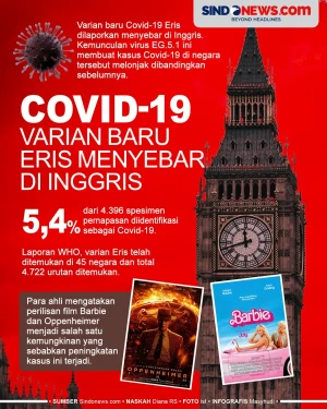 Covid-19 Varian Baru...