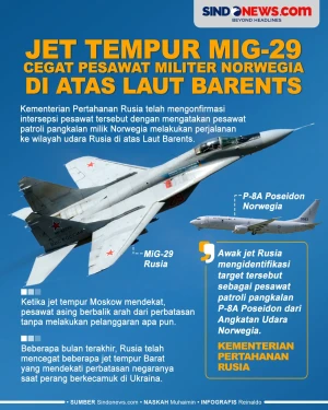 Jet Tempur MiG-29 Rusia...