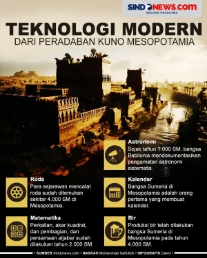 Teknologi Modern yang...