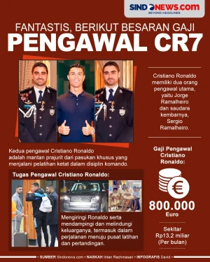 Gaji Pengawal CR7 yang...