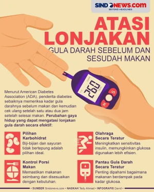 Cara Mengatasi Lonjakan...
