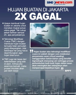 Hujan Buatan di Jakarta...