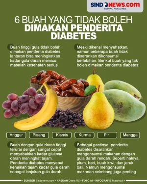 6 Buah Tinggi Gula yang...