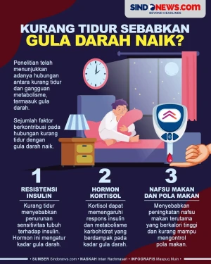 Benarkah Kurang Tidur...