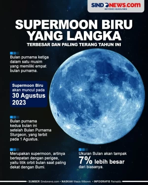 Supermoon Biru yang...