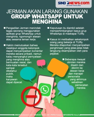 Jerman Akan Larang Gunakan...