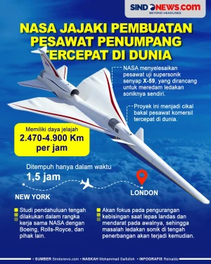 NASA Jajaki Pembuatan...