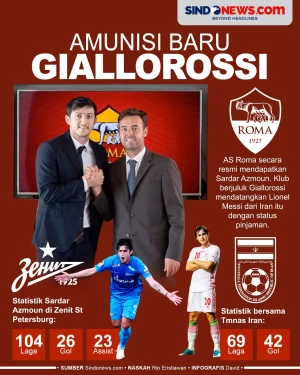 AS Roma Secara Resmi...