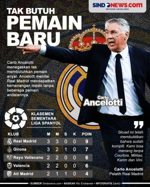 Carlo Ancelotti: Real...