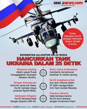 Alligator Ka-52 Rusia:...