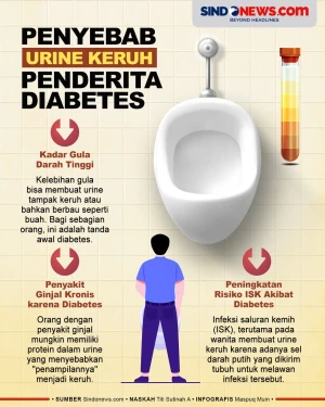 Penyebab Warna Urine...
