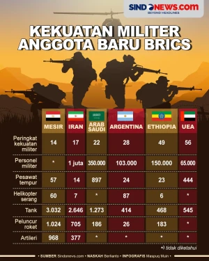 Begini Kekuatan Militer...