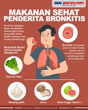 Makanan Sehat yang Wajib...