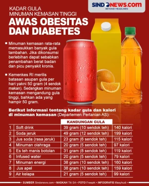 Kadar Gula Minuman Kemasan...