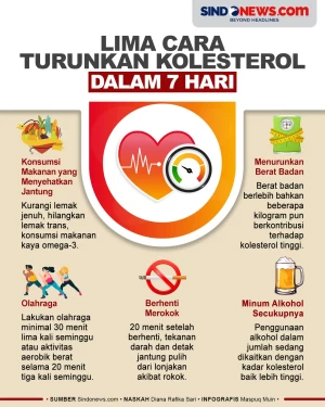 5 Cara Menurunkan Kolesterol...