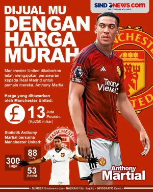Manchester United Jual...
