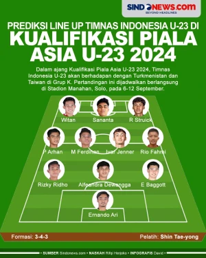 Prediksi Line Up Timnas...
