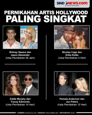 Rekor Pernikahan Paling...